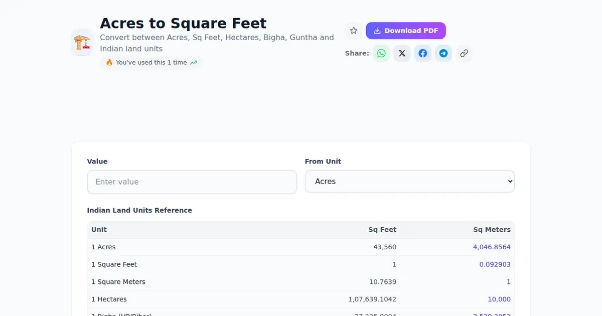 Acres to Square Feet — Free Online Convert between Acres, Sq Feet, Hectares, Bigha, Guntha and Indian land units Tool on SabTools.in