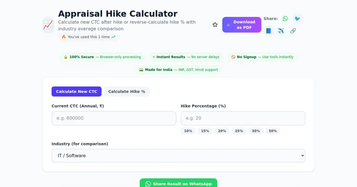 Appraisal Hike Calculator — Free Online Calculate new CTC after hike or reverse-calculate hike % with industry average comparison Tool on SabTools.in