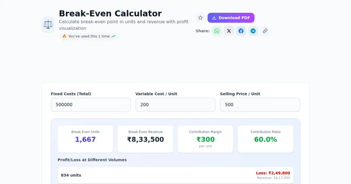 Break-Even Calculator — Free Online Calculate break-even point in units and revenue with profit visualization Tool on SabTools.in