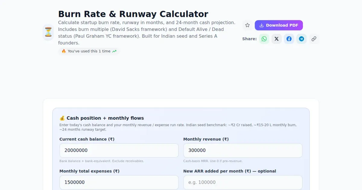 Burn Rate & Runway Calculator — Free Online Calculate startup burn rate, runway in months, and 24-month cash projection. Includes burn multiple (David Sacks framework) and Default Alive / Dead status (Paul Graham YC framework). Built for Indian seed and Series A founders. Tool on SabTools.in