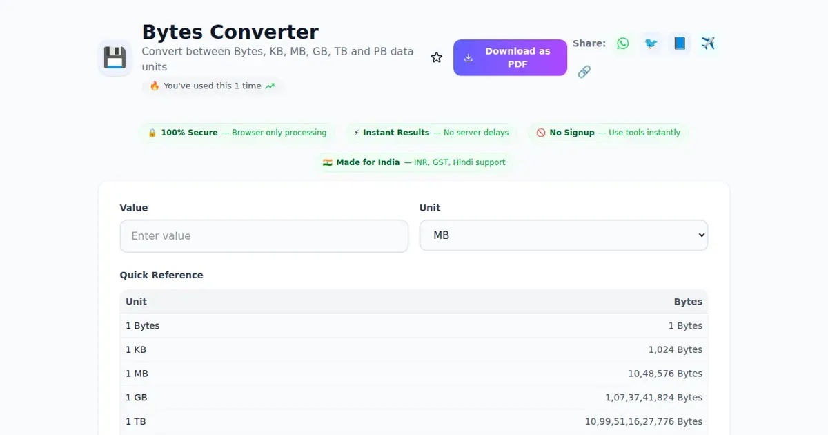 Bytes Converter — Free Online Convert between Bytes, KB, MB, GB, TB and PB data units Tool on SabTools.in