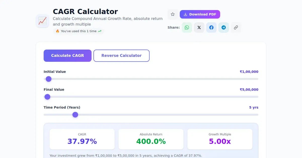CAGR Calculator — Free Online Calculate Compound Annual Growth Rate, absolute return and growth multiple Tool on SabTools.in