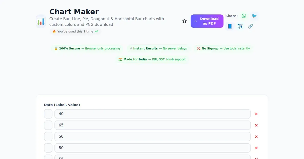 Chart Maker comparison — SabTools vs other free Indian tools (2026)