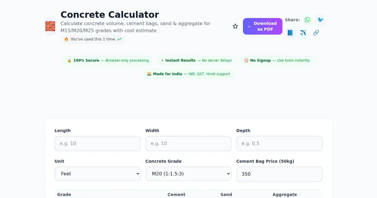 Concrete Calculator comparison — SabTools vs other free Indian tools (2026)