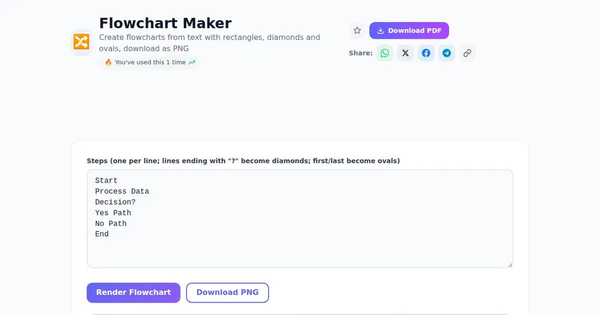Flowchart Maker — Free Online Create flowcharts from text with rectangles, diamonds and ovals, download as PNG Tool on SabTools.in