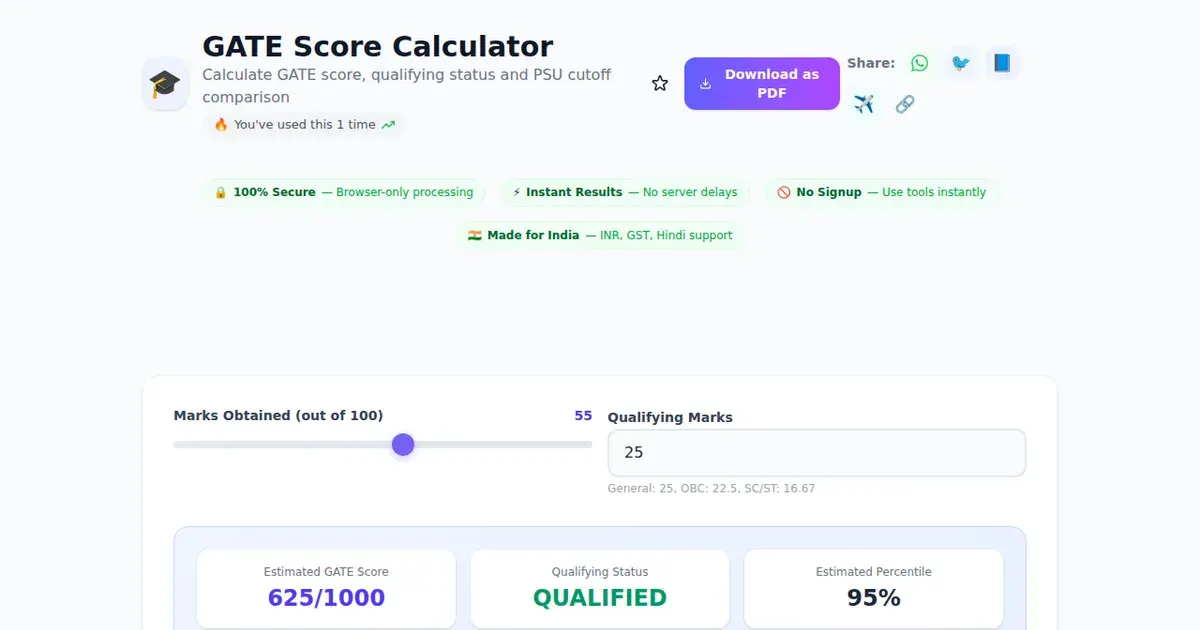 GATE Score Calculator comparison — SabTools vs other free Indian tools (2026)