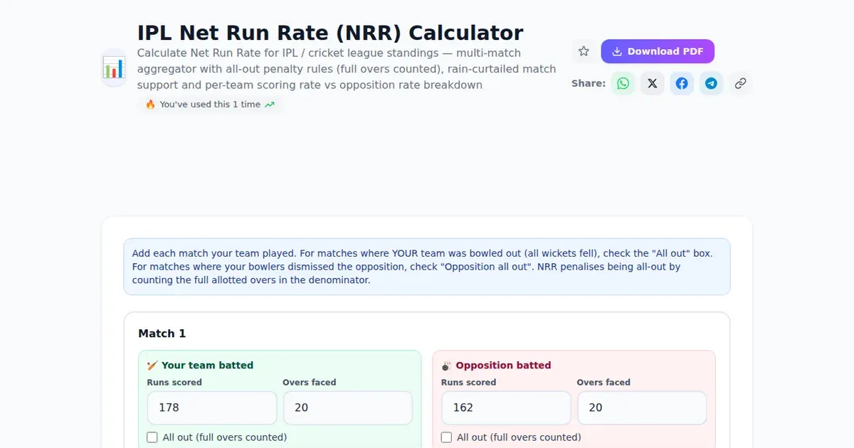 IPL Net Run Rate (NRR) Calculator comparison — SabTools vs other free Indian tools (2026)