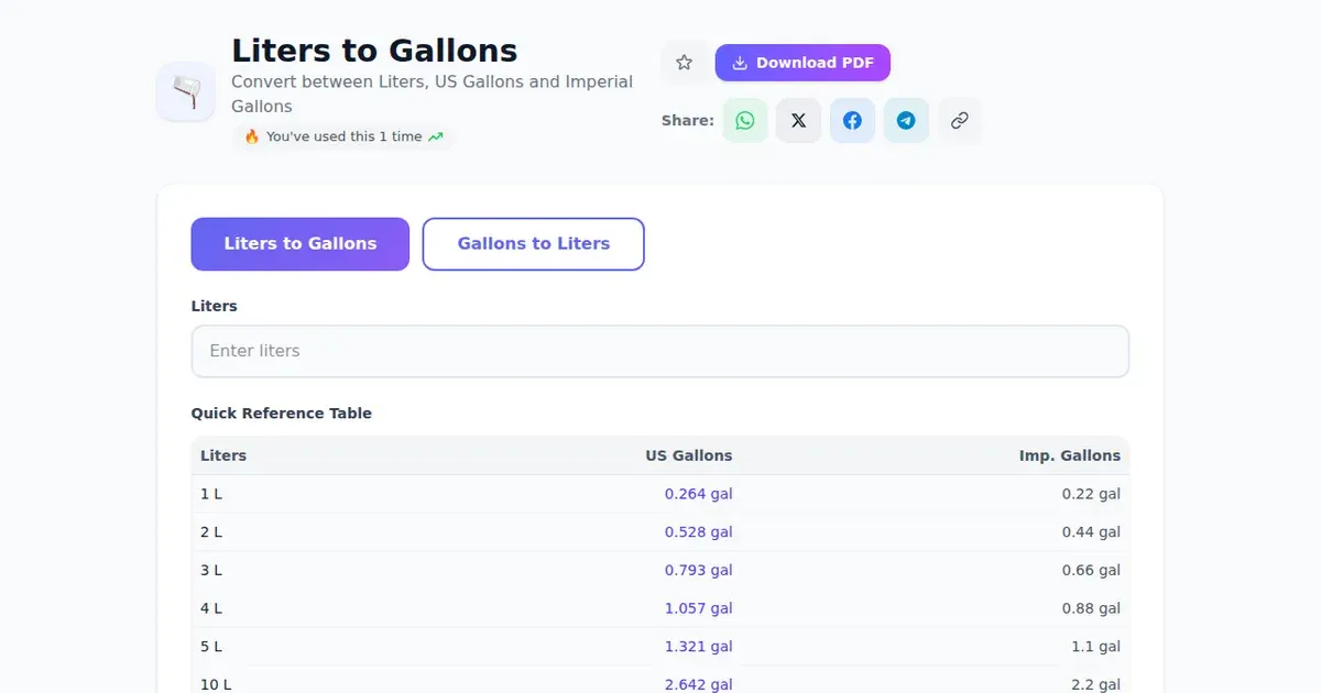 Liters to Gallons — Free Online Convert between Liters, US Gallons and Imperial Gallons Tool on SabTools.in