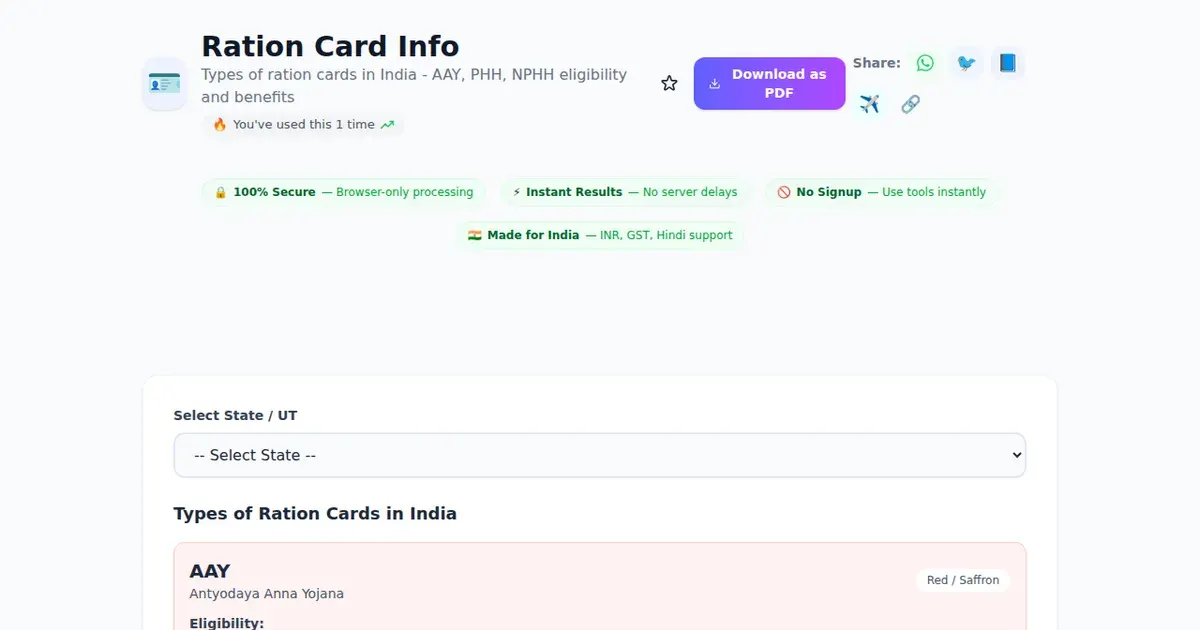 Ration Card Info — Free Online Types of ration cards in India - AAY, PHH, NPHH eligibility and benefits Tool on SabTools.in