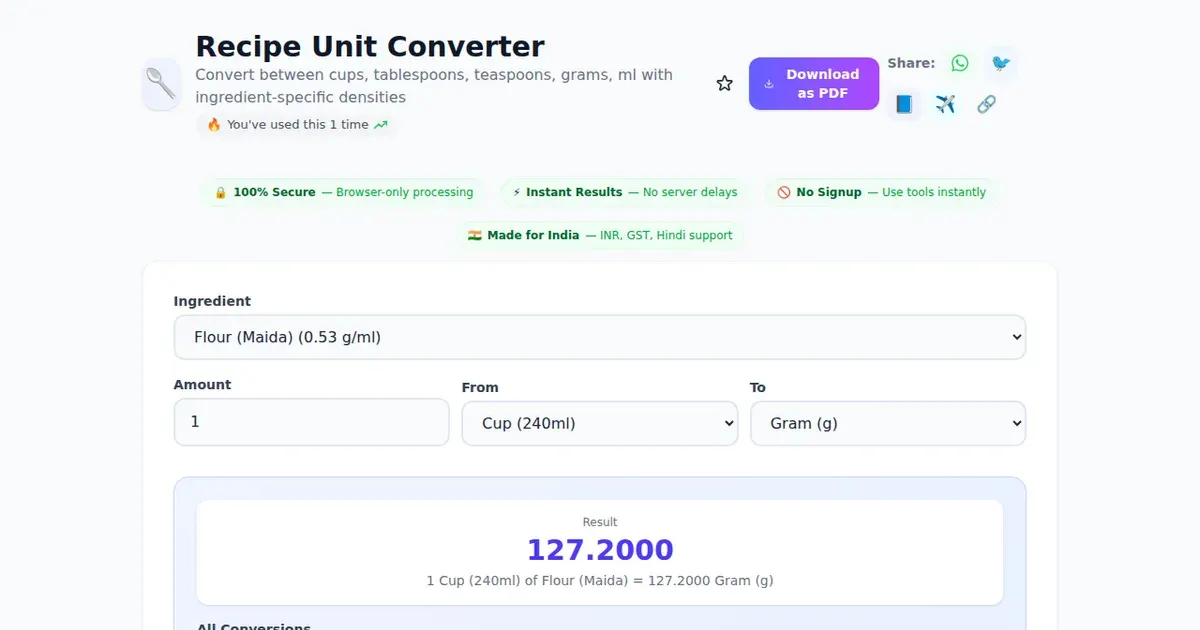 Recipe Unit Converter — Free Online Convert between cups, tablespoons, teaspoons, grams, ml with ingredient-specific densities Tool on SabTools.in