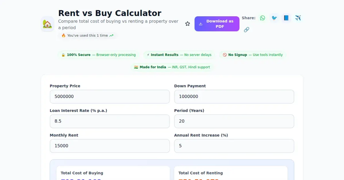 Rent vs Buy Calculator — Free Online Compare total cost of buying vs renting a property over a period Tool on SabTools.in