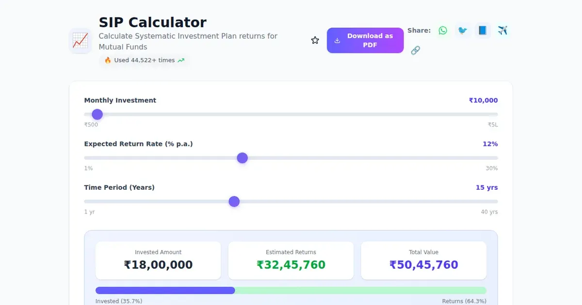 SIP Calculator — Free Online Calculate Systematic Investment Plan returns for Mutual Funds Tool on SabTools.in