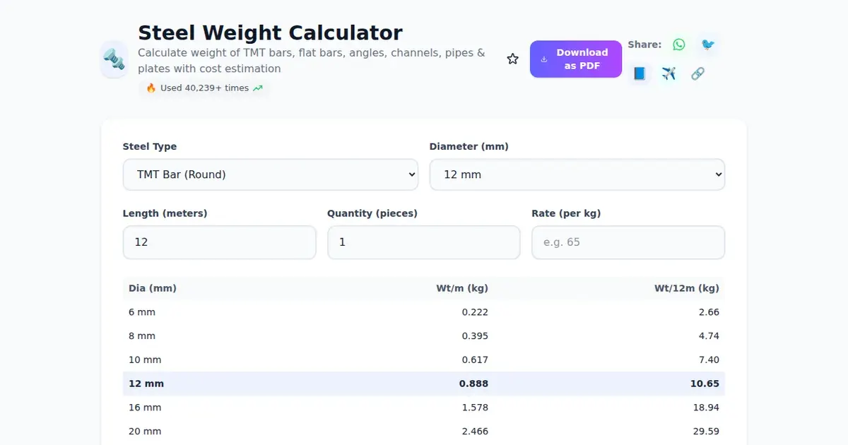 Steel Weight Calculator — Free Online Calculate weight of TMT bars, flat bars, angles, channels, pipes & plates with cost estimation Tool on SabTools.in