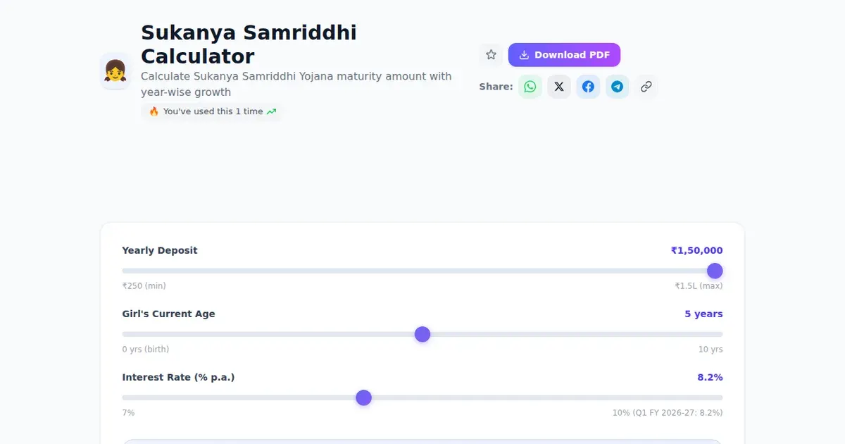 Sukanya Samriddhi Calculator — Free Online Calculate Sukanya Samriddhi Yojana maturity amount with year-wise growth Tool on SabTools.in