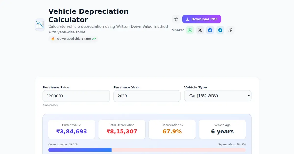 Vehicle Depreciation Calculator — Free Online Calculate vehicle depreciation using Written Down Value method with year-wise table Tool on SabTools.in