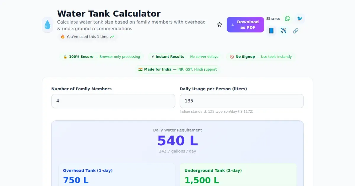 Water Tank Calculator — Free Online Calculate water tank size based on family members with overhead & underground recommendations Tool on SabTools.in