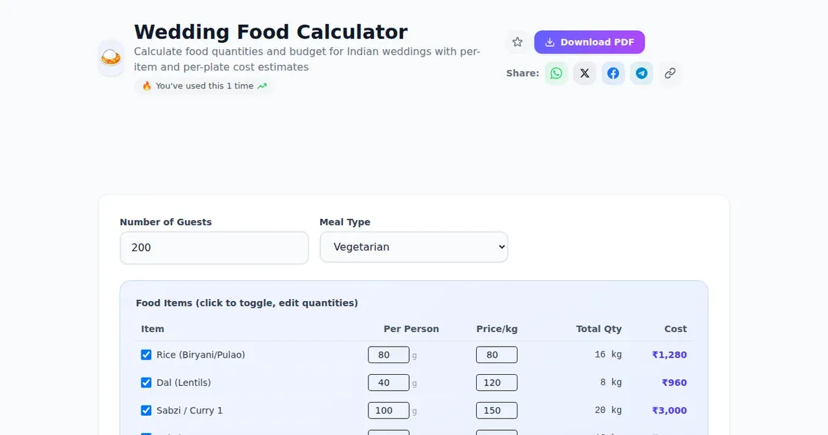 Wedding Food Calculator — Free Online Calculate food quantities and budget for Indian weddings with per-item and per-plate cost estimates Tool on SabTools.in