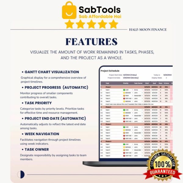 Automatic Gantt Chart, Project Tracker Google Sheets Template, Automated Project Timeline